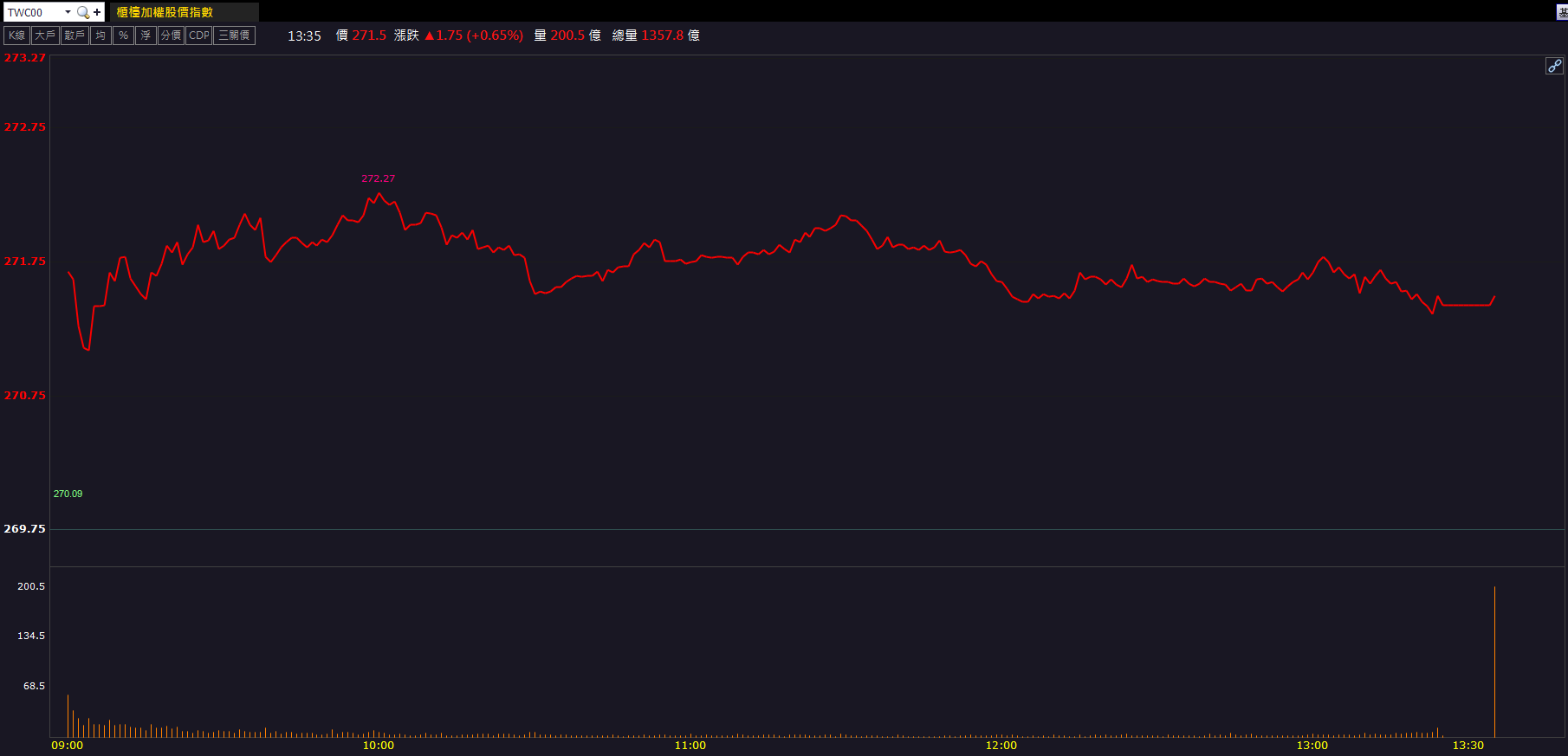 AI測試題材點火!欣銓(3264)放量攻上漲停!
