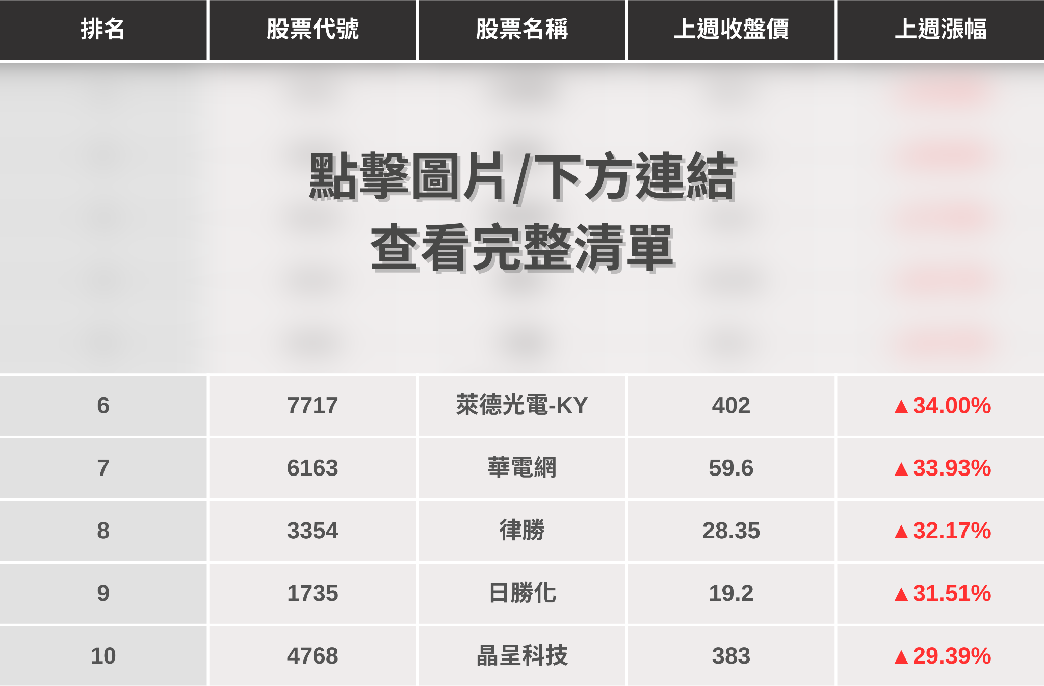 【起漲K線週報】台股再創歷史新高價，「10檔強勢股」搶先看！