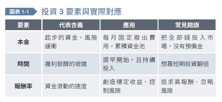 投資前沒做好這件事,再快賺到的錢也會流走!