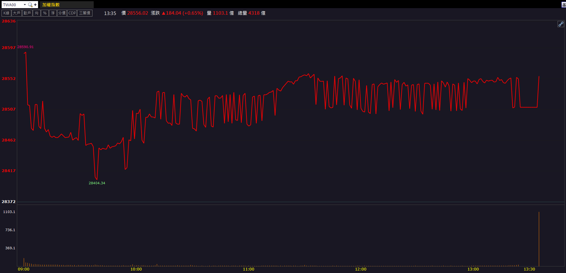 AI測試題材點火!欣銓(3264)放量攻上漲停!