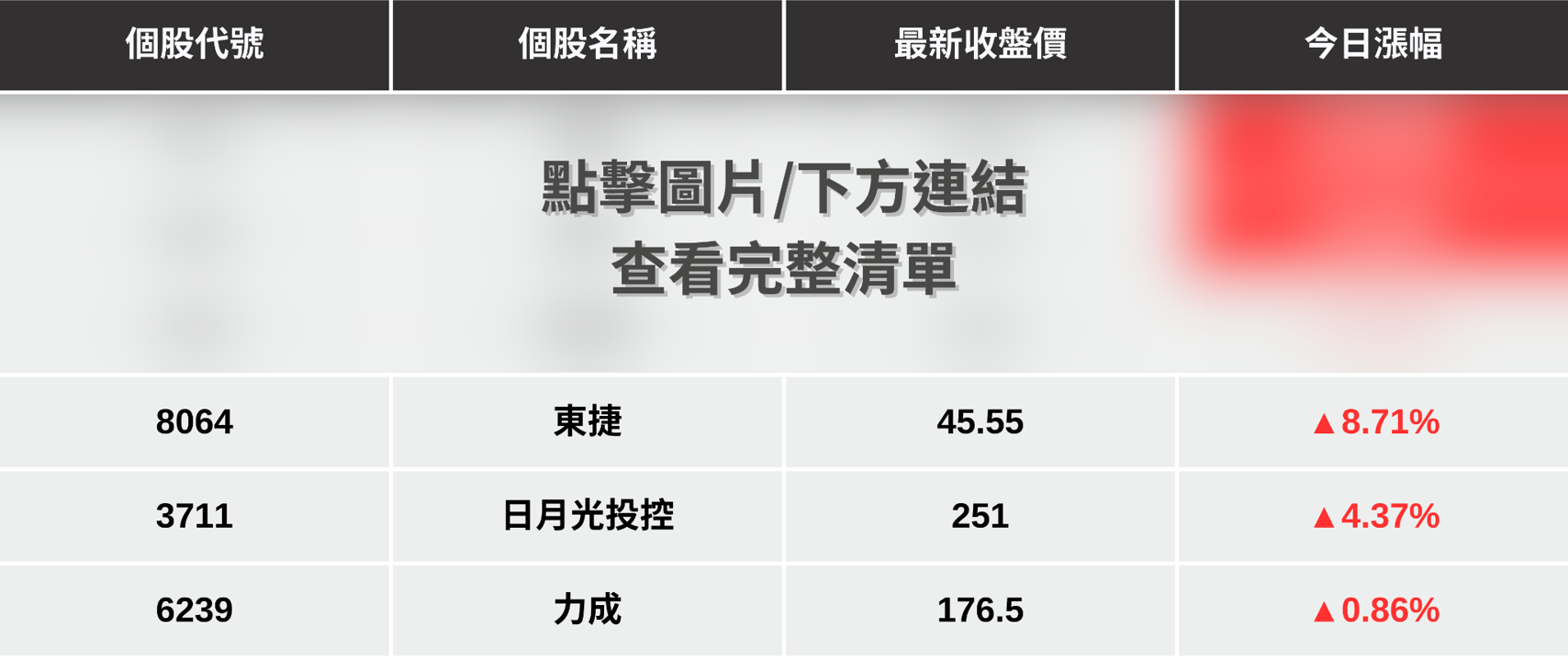 【最新消息】傳群創攻SpaceX供應鏈,「6檔概念股」激勵大漲!