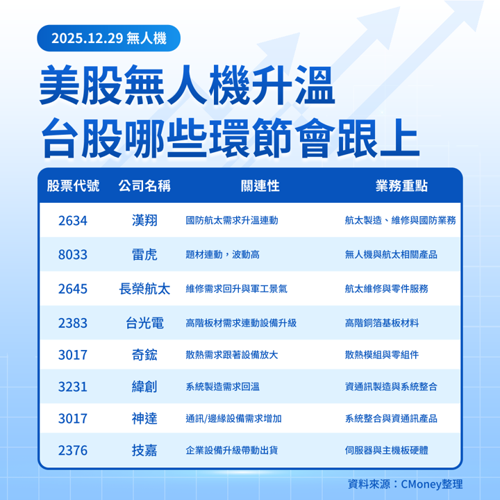 【美股焦點】ONDS從飆股變震盪股,後市怎麼看?