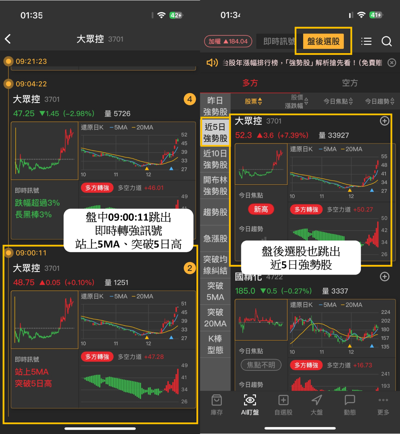 起漲K線週報】台股再創歷史新高價，「10檔強勢股」搶先看！-CMoney官方| CMoney投資網誌