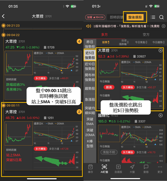 【起漲K線週報】台股再創歷史新高價，「10檔強勢股」搶先看！