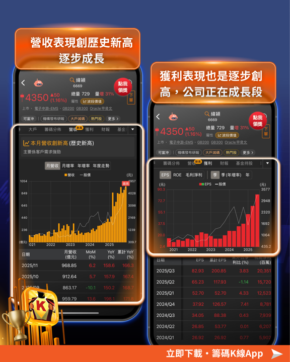 【2025年報】台股創高後3大關鍵,找出「10檔」營收黑馬股