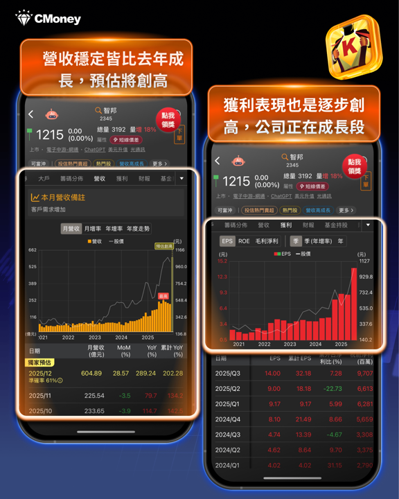 【2025年報】台股創高後3大關鍵,找出「10檔」營收黑馬股