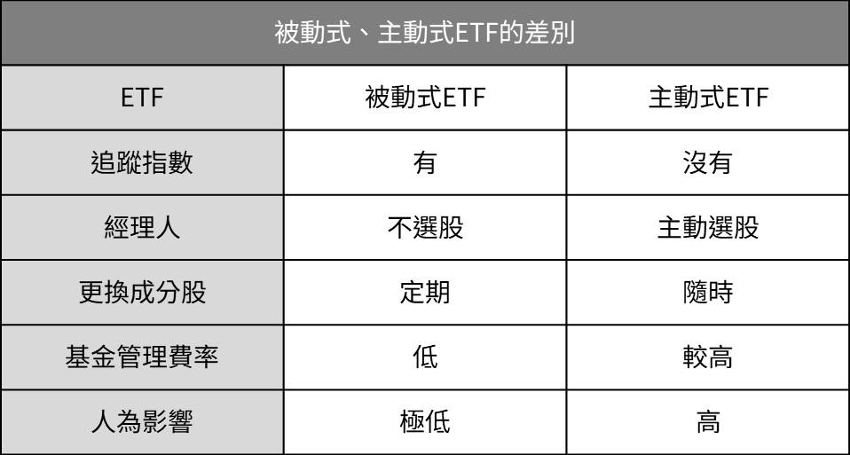 主動型ETF未經歷過空頭，是否為隱憂？