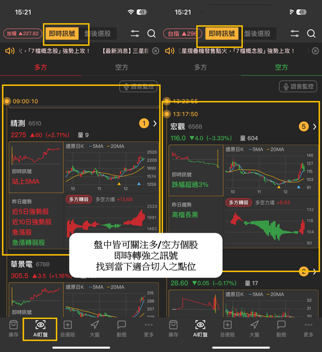 【起漲K線週報】台股再創歷史新高價，「10檔強勢股」搶先看！