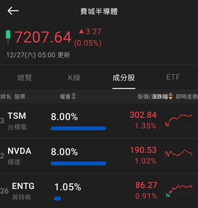 【匯金油整理】白銀價格續創高，馬斯克：不利工業生產