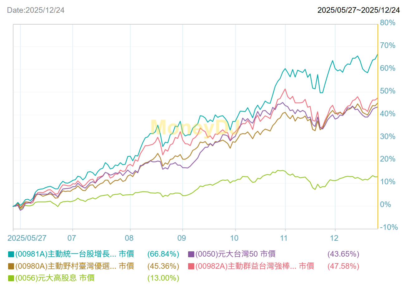 主動型ETF未經歷過空頭，是否為隱憂？