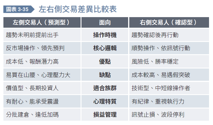 左側接刀、右側追高，其實都是人性在主導你的交易！