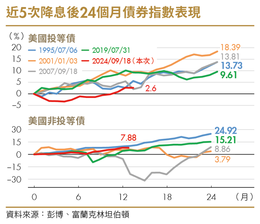 他們已經進場!2026倍升股清單曝光 華爾街3大機構預言美股續漲