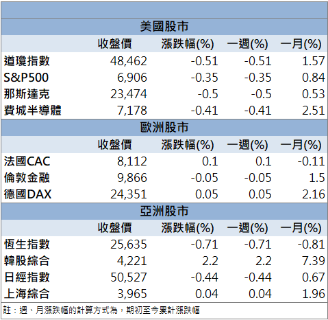 傳打入SpaceX 供應鏈！群創(3481)價量齊揚強鎖漲！
