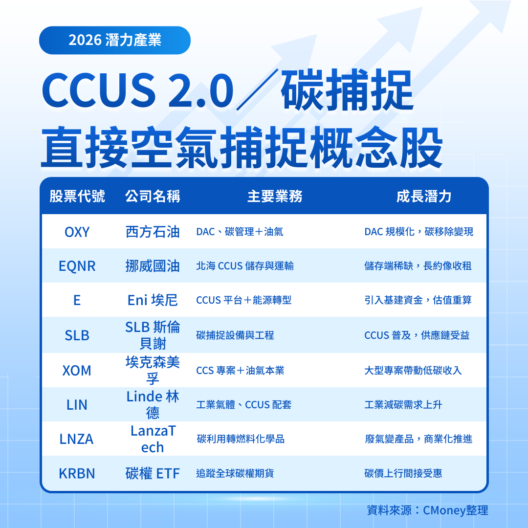 E/ENI S.p.A.|美股|盤前盤後股價、歷史股價走勢與公司服務介紹