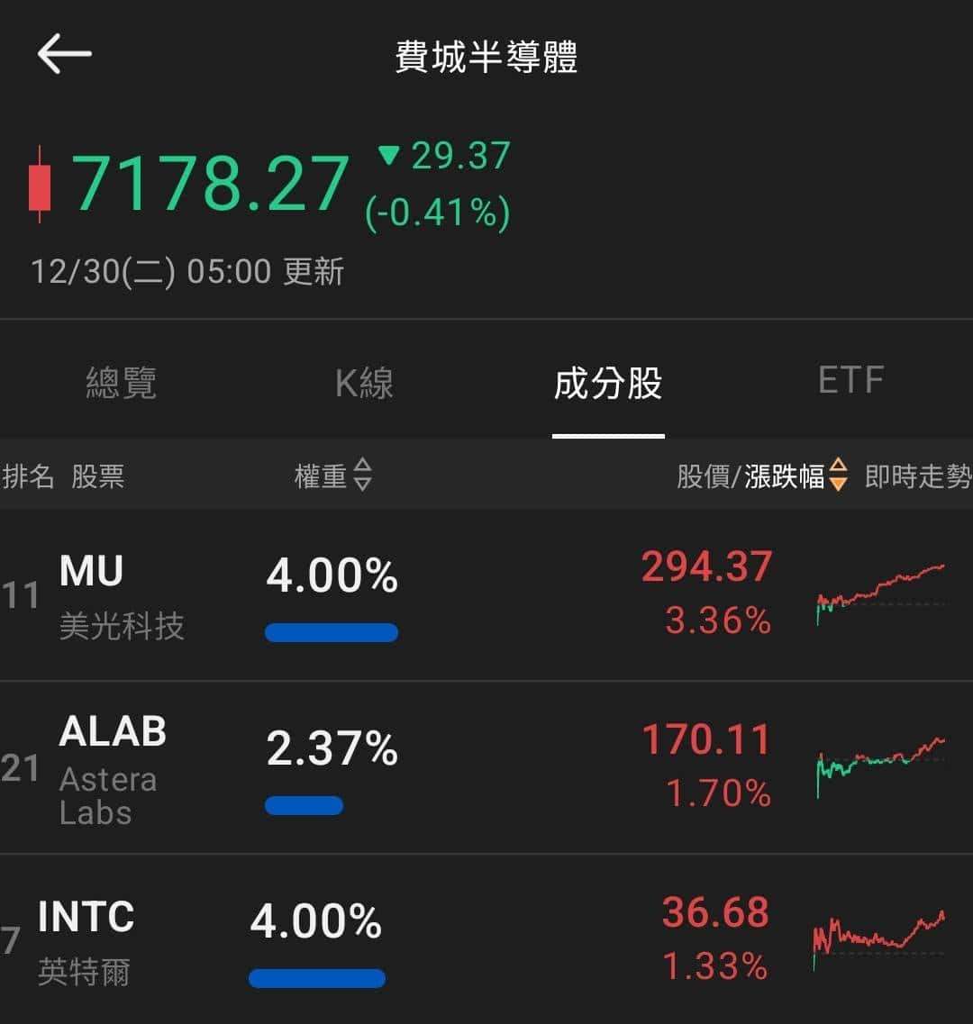 【匯金油整理】芝商所上調保證金，金、銀高檔長黑爆量
