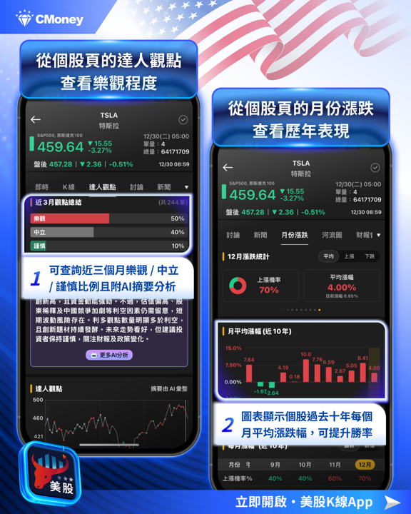【美股研究報告】特斯拉25Q4交車前瞻，投資人該走為上策？
