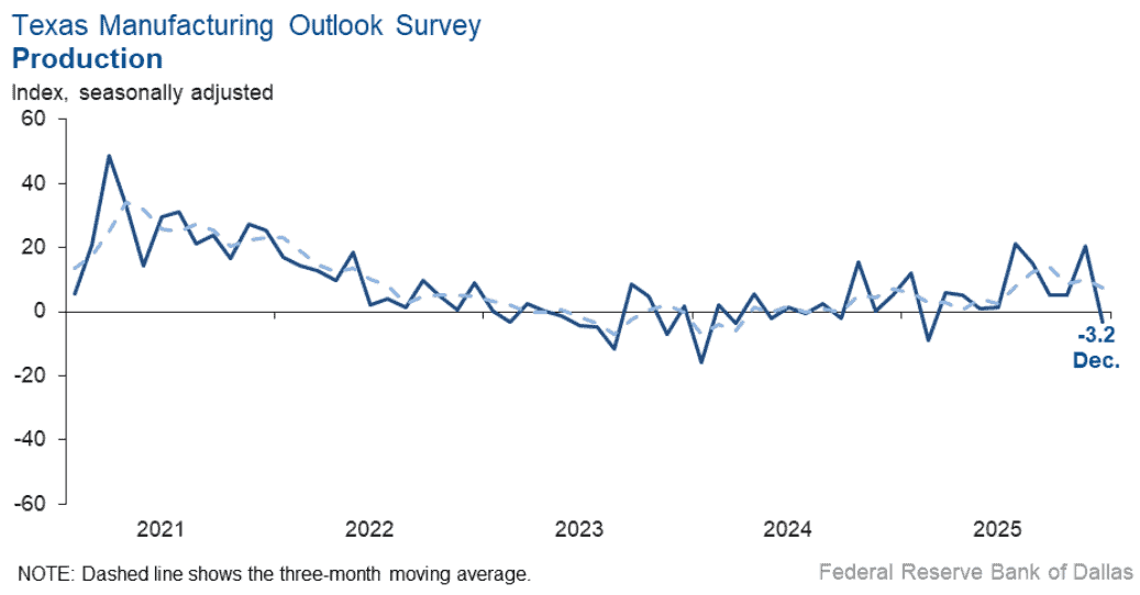 【匯金油整理】芝商所上調保證金，金、銀高檔長黑爆量