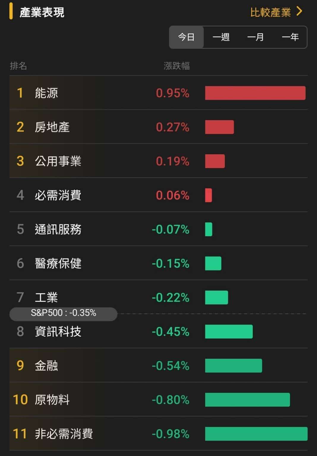 【匯金油整理】芝商所上調保證金，金、銀高檔長黑爆量