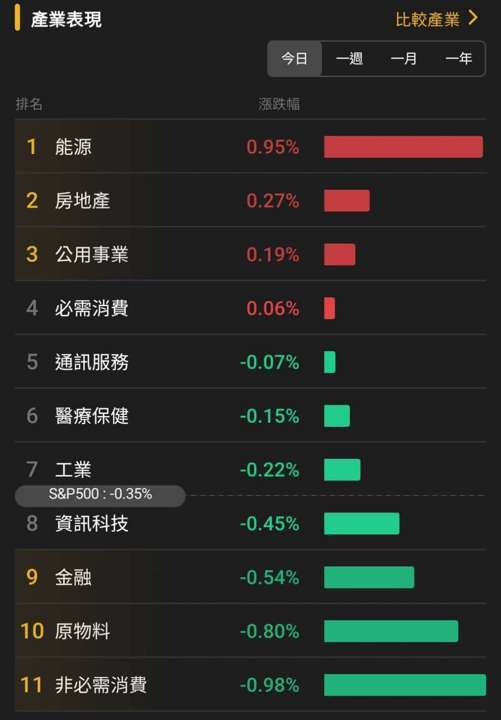 【匯金油整理】芝商所上調保證金,金、銀高檔長黑爆量