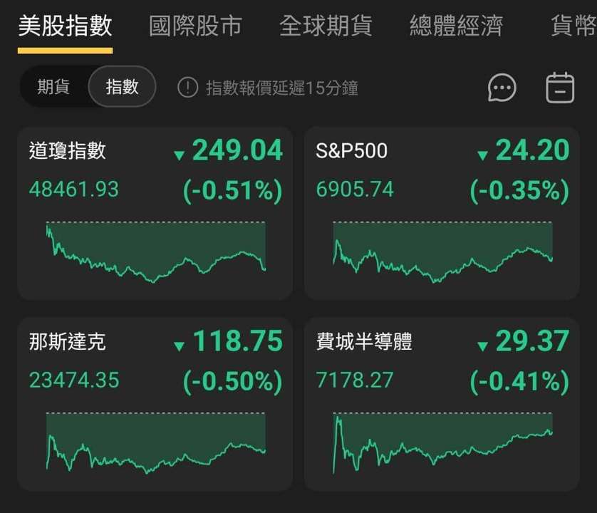 【匯金油整理】芝商所上調保證金,金、銀高檔長黑爆量