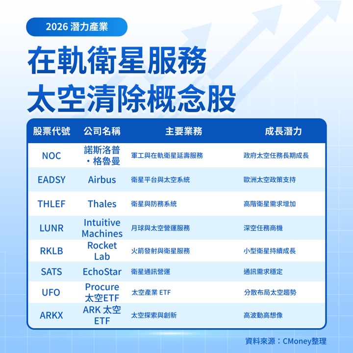 【關鍵趨勢】太空垃圾爆量，誰在默默賺清道夫財？