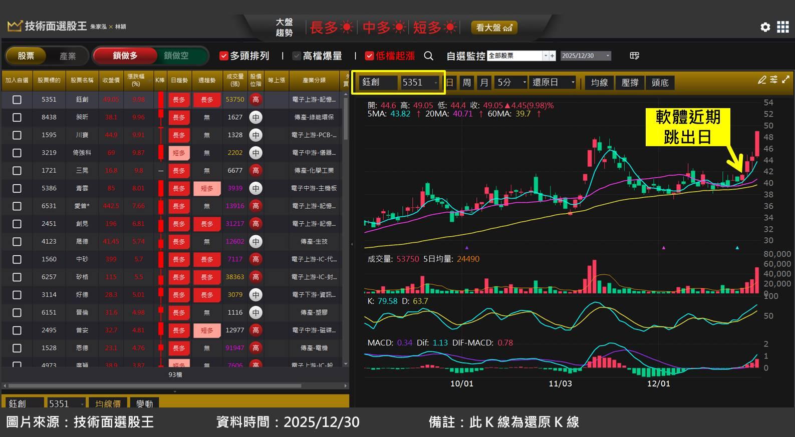 記憶體 SRAM 風潮來襲！鈺創(5351)為關鍵受惠者
