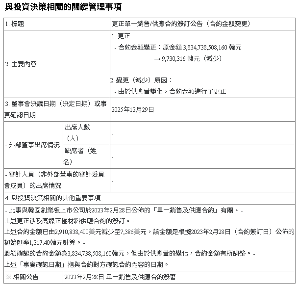 【匯金油整理】芝商所上調保證金，金、銀高檔長黑爆量
