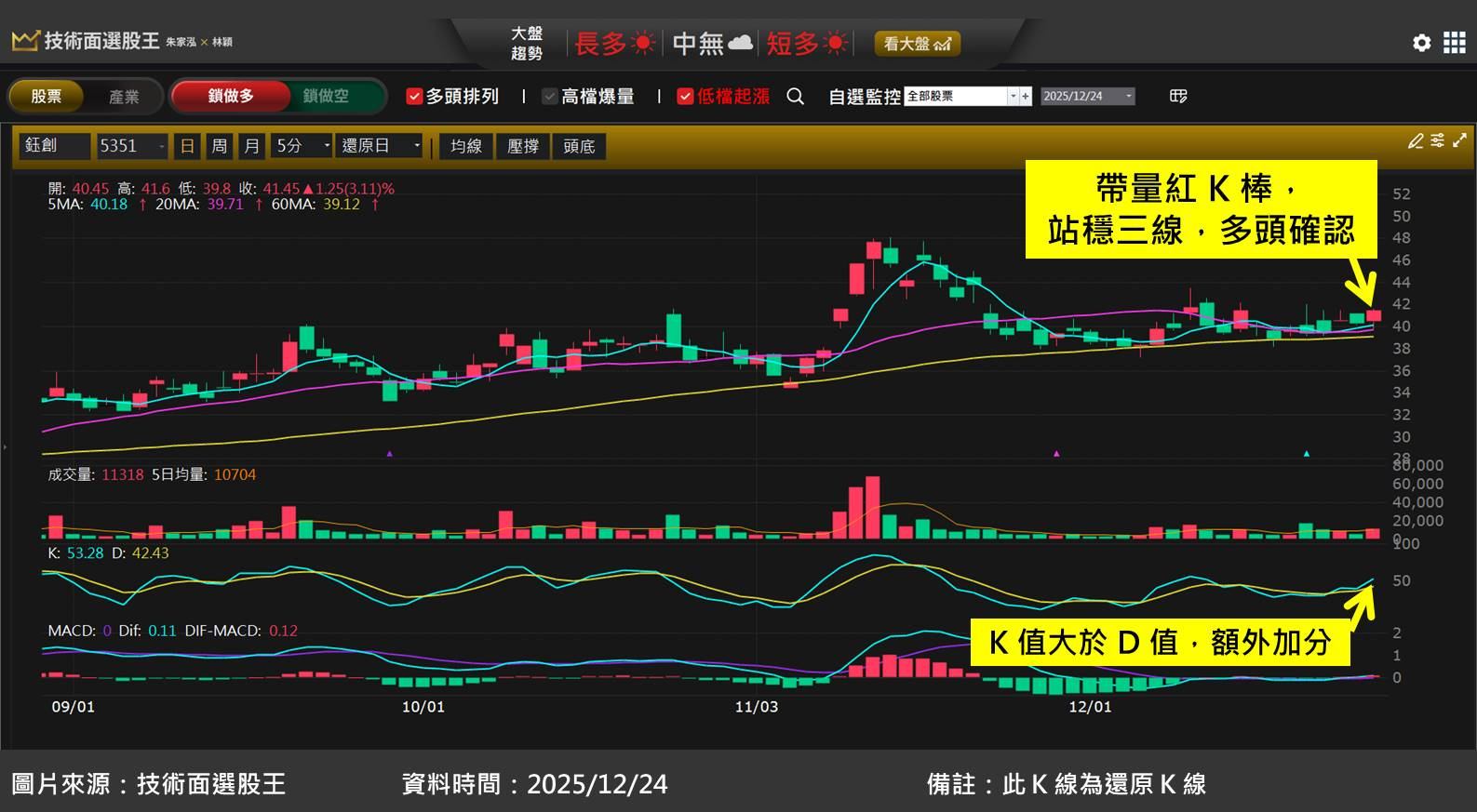 記憶體 SRAM 風潮來襲！鈺創(5351)為關鍵受惠者