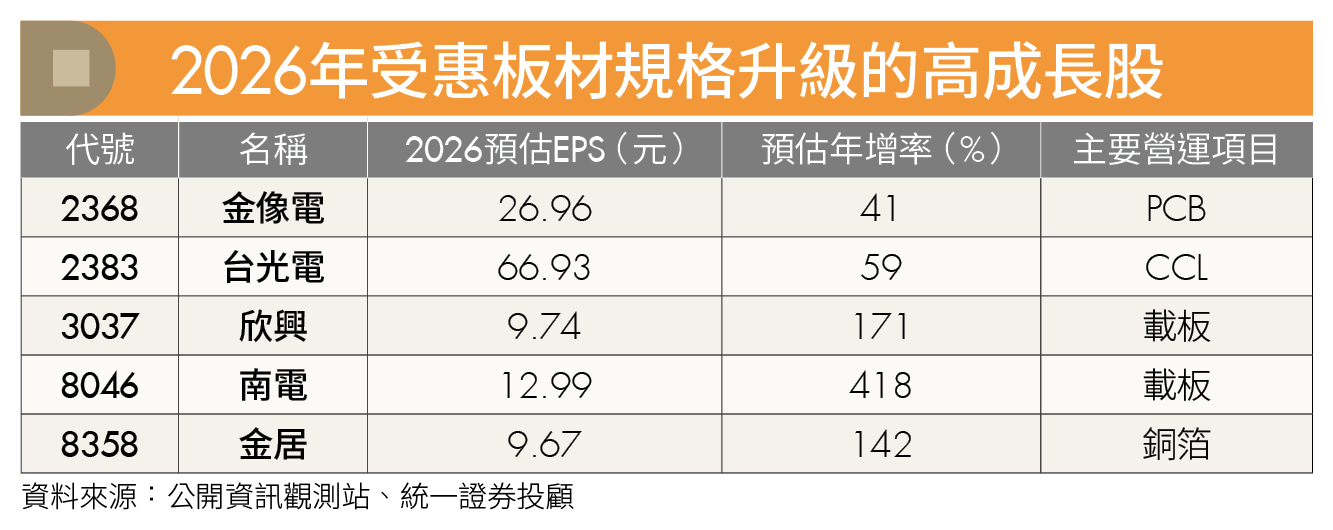 利率亂流下誰最會漲？2026科技、傳產選股重點名單出爐 聚焦5大關鍵趨勢