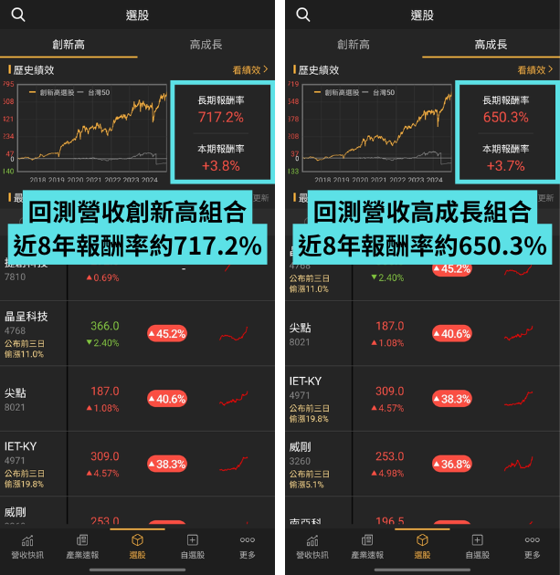 營收選股攻略：3分鐘看懂12月營收，教你快速篩選優質潛力股
