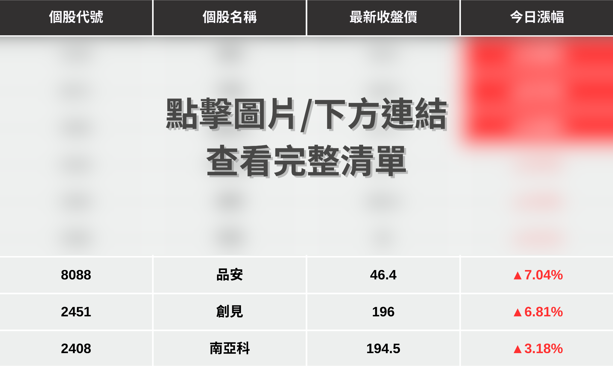 【最新消息】傳記憶體報價再飆升，「9檔概念股」強勢大漲！