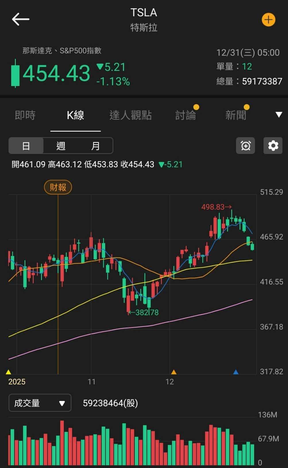 【匯金油整理】會議紀要：失業率將從今年起逐步下降