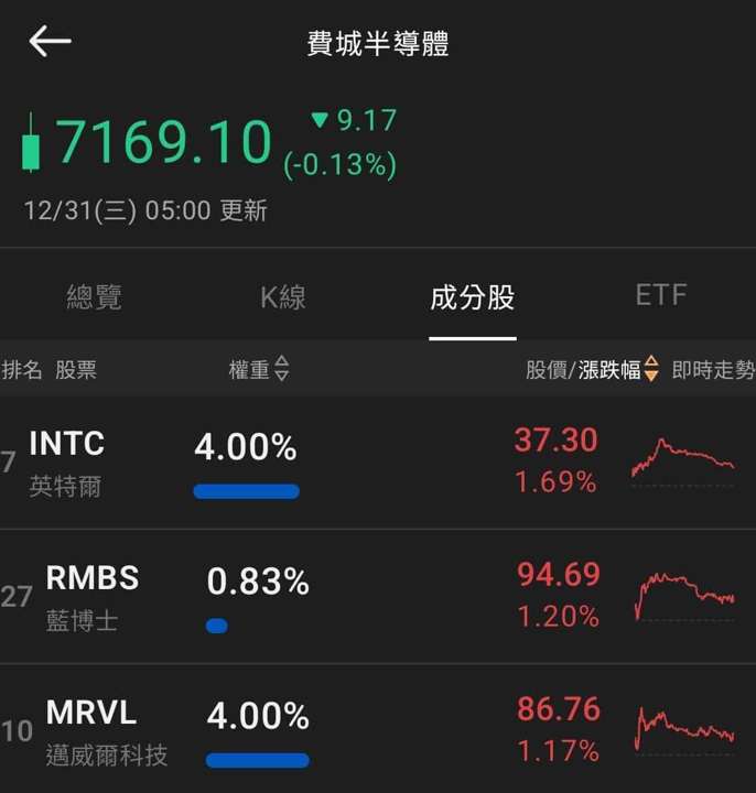 【匯金油整理】會議紀要:失業率將從今年起逐步下降