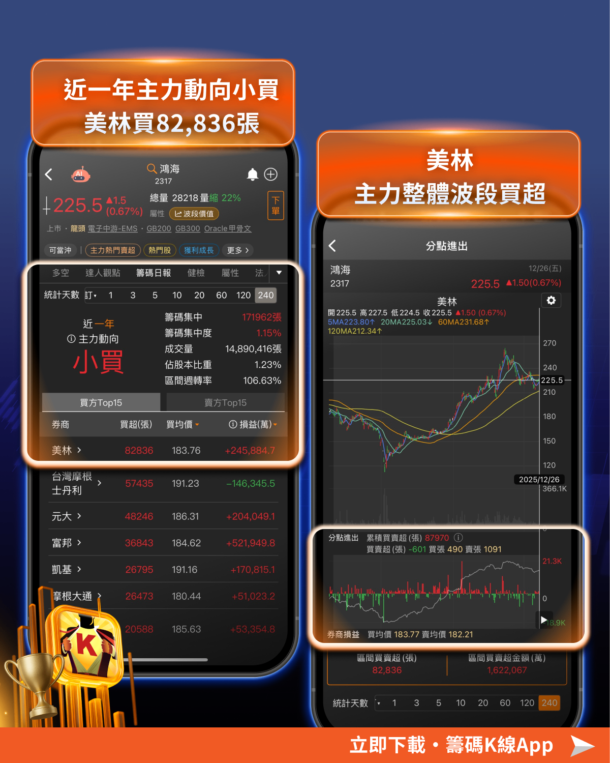 【2025年報】外資重砸273億，「PCB股」狂飆168％!