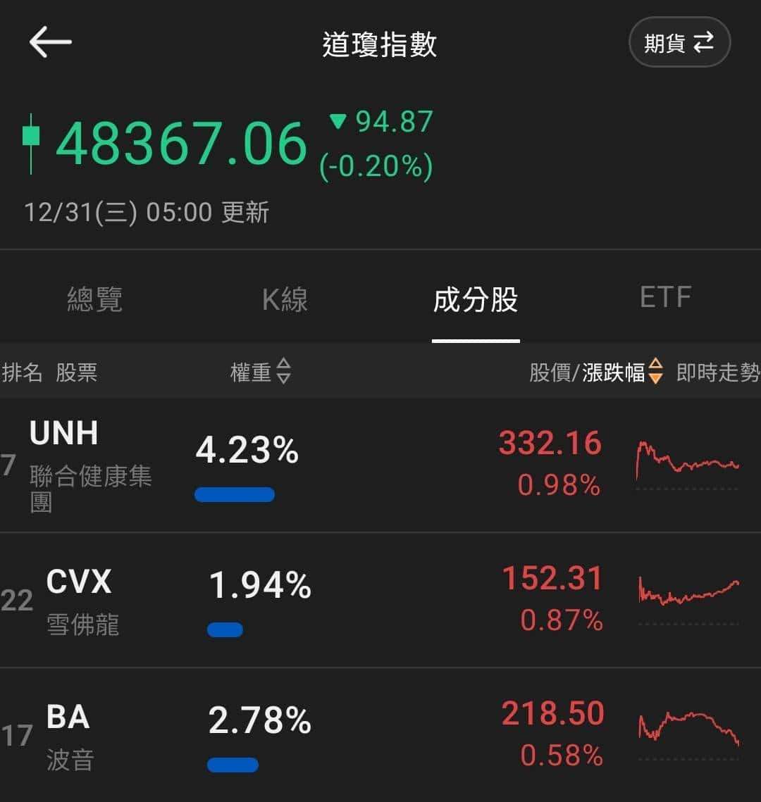 【匯金油整理】會議紀要：失業率將從今年起逐步下降