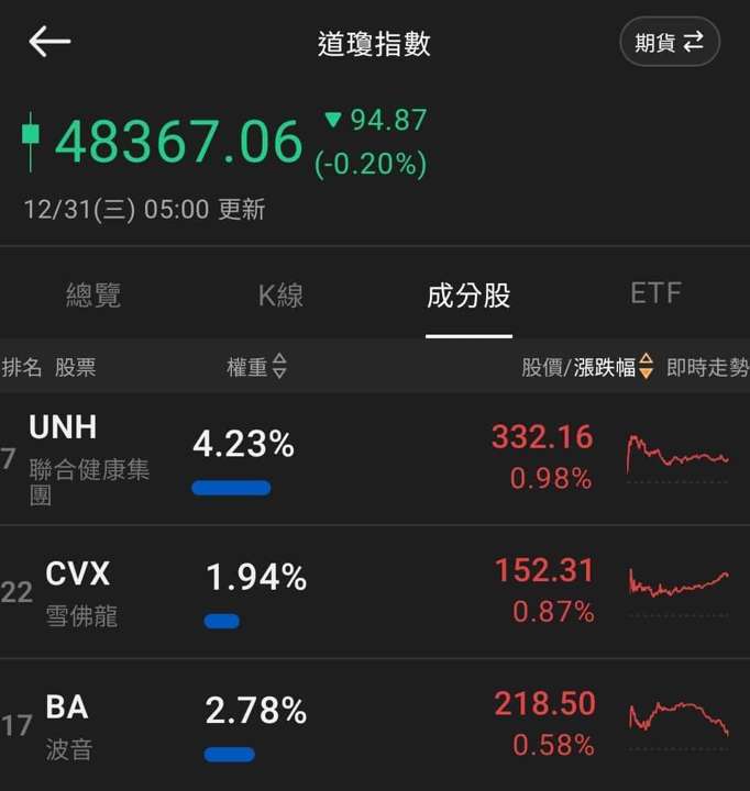 【匯金油整理】會議紀要:失業率將從今年起逐步下降