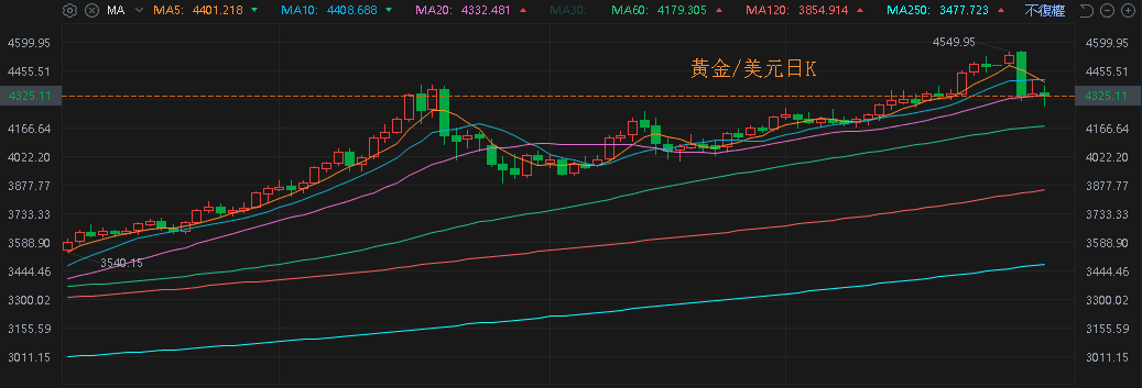 【匯金油整理】會議紀要：失業率將從今年起逐步下降