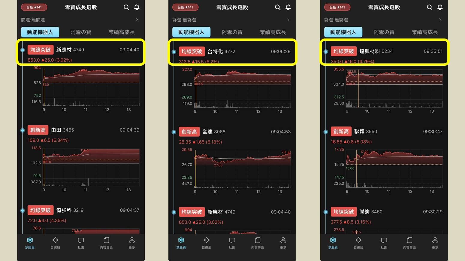 台積電CoWoS 擴產，特用化學族群熱度升溫！