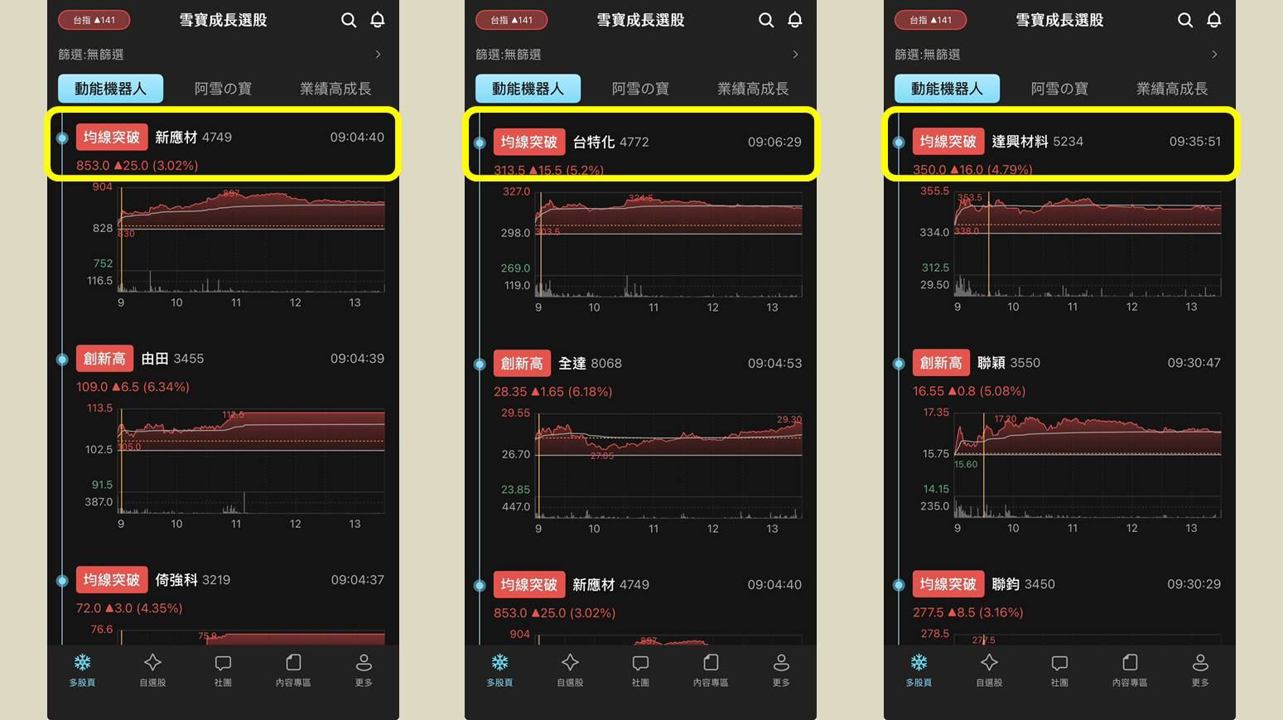 台積電 CoWoS 擴產，特用化學族群熱度升溫！