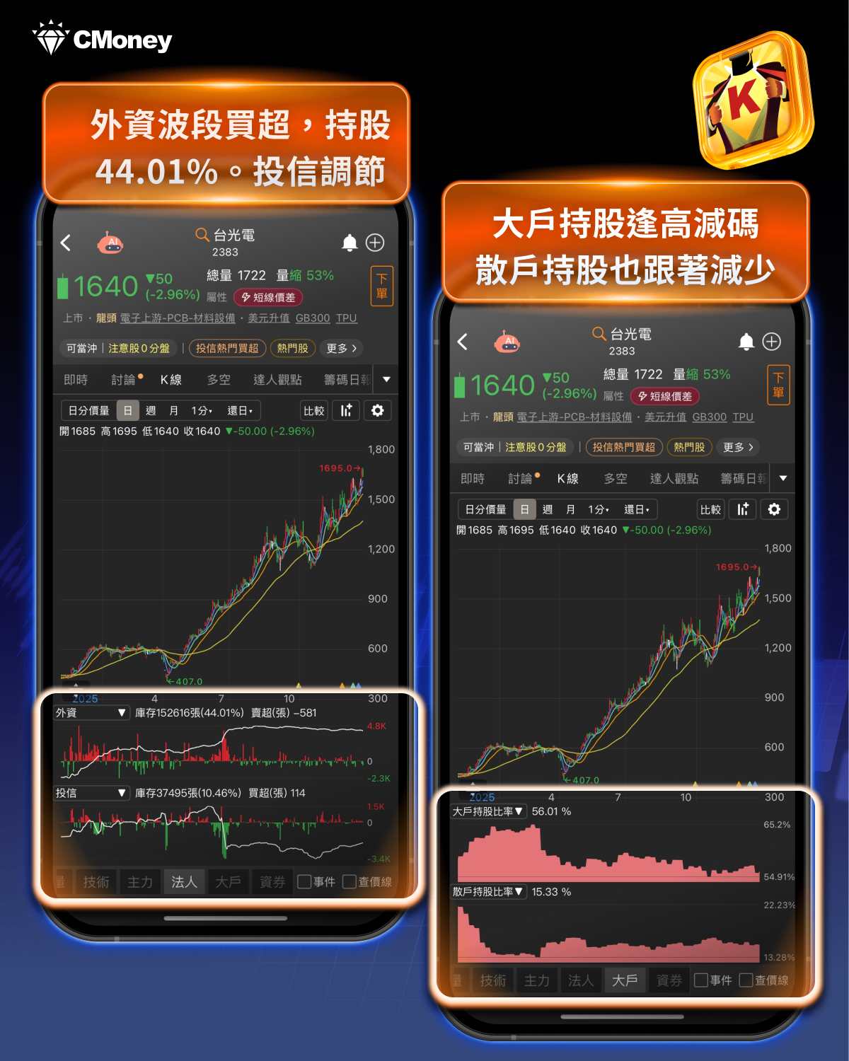 【2025年報】外資重砸273億，「PCB股」狂飆168％!