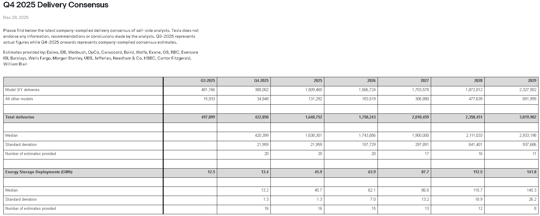 【匯金油整理】會議紀要：失業率將從今年起逐步下降