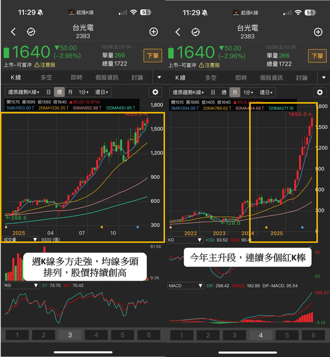 【2025年報】外資重砸273億,「PCB股」狂飆168%!