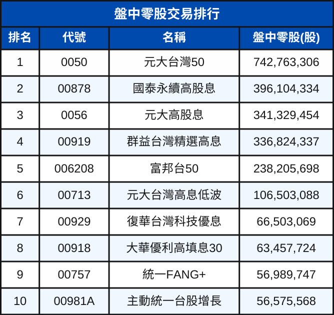 2025年度ETF排行出爐！ 這檔主動式ETF漲幅71％！