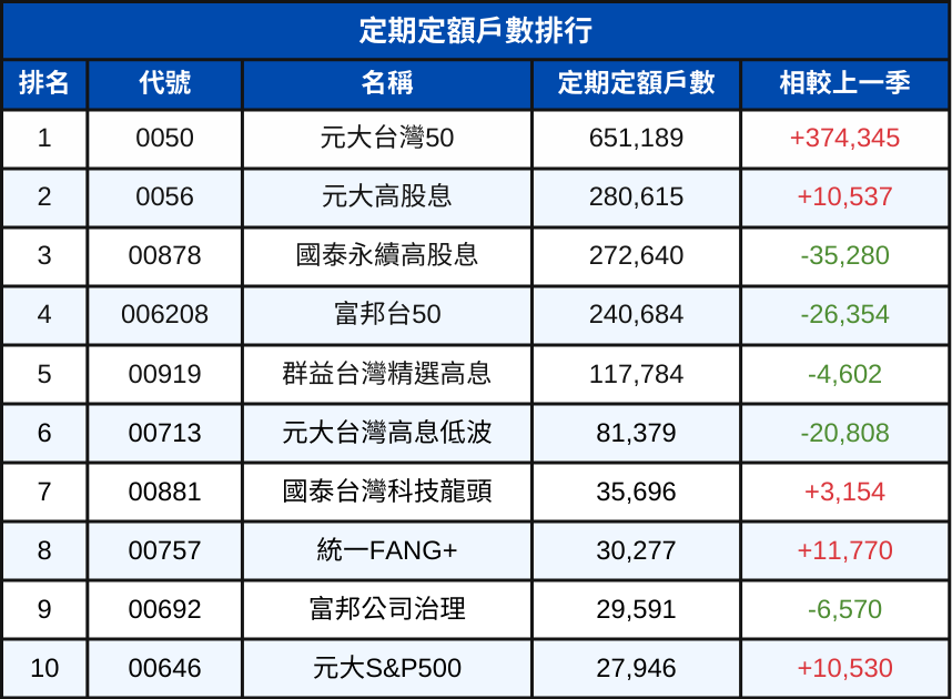 2025年度ETF排行出爐！ 這檔主動式ETF漲幅71％！