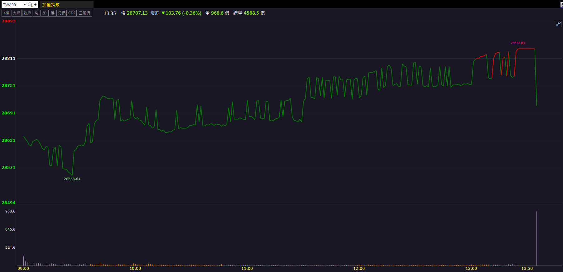 AI 與 CPO雙引擎！矽格(6257)逆勢飆半根漲停！