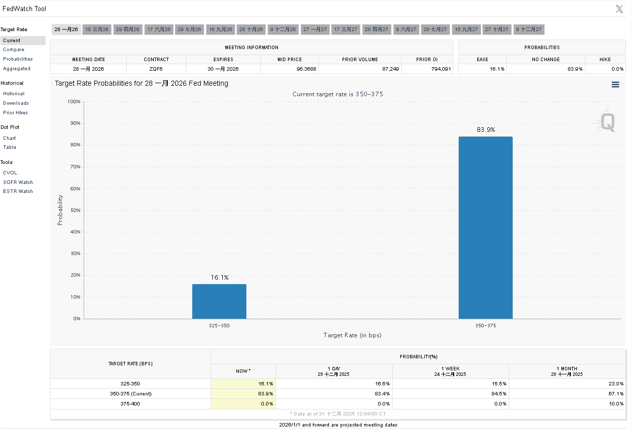 【匯金油整理】會議紀要：失業率將從今年起逐步下降