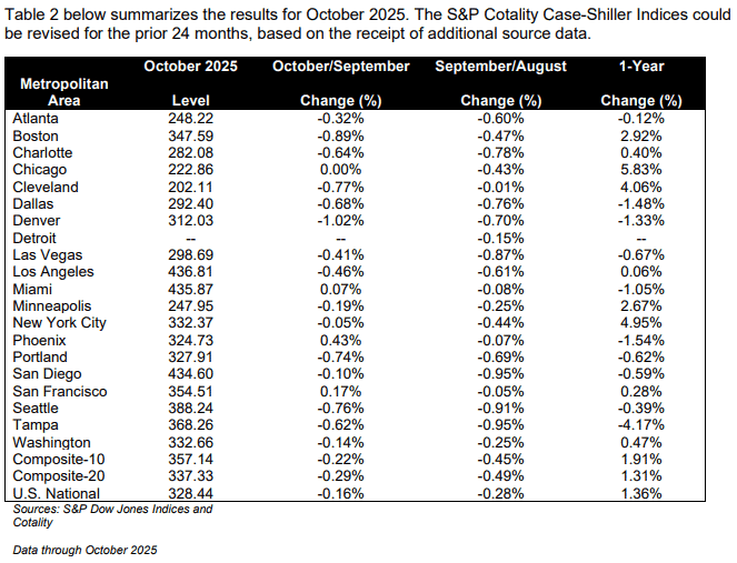 【匯金油整理】會議紀要：失業率將從今年起逐步下降