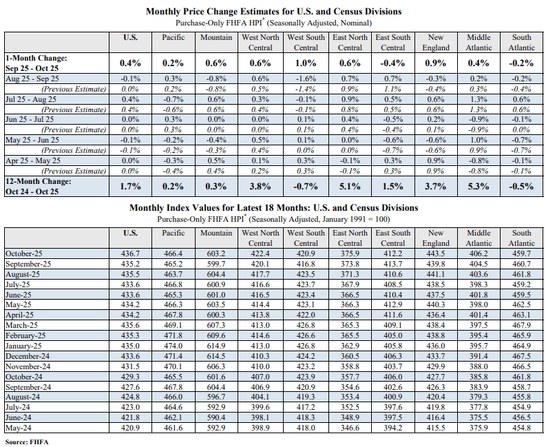 【匯金油整理】會議紀要：失業率將從今年起逐步下降