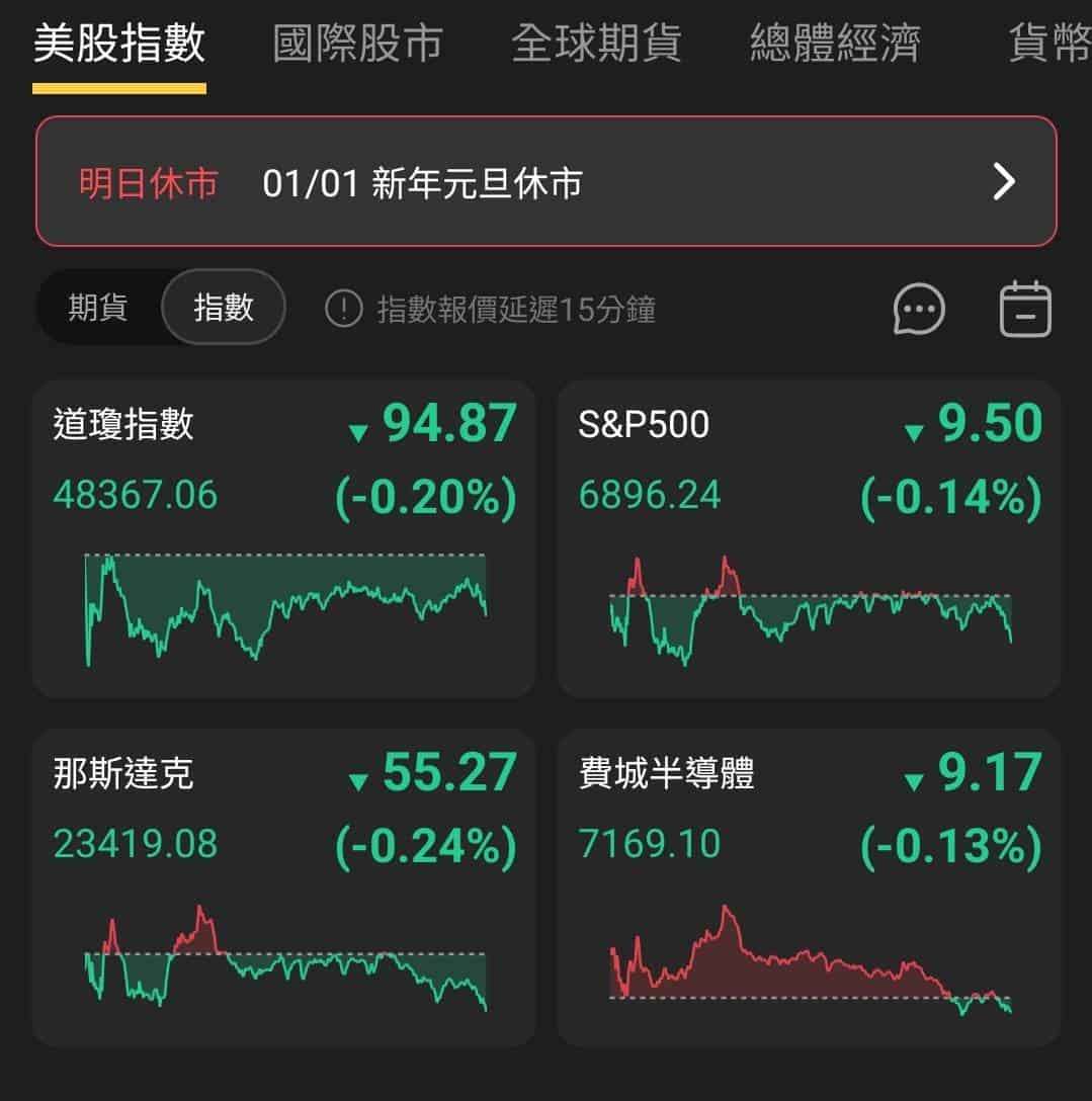 【匯金油整理】會議紀要：失業率將從今年起逐步下降