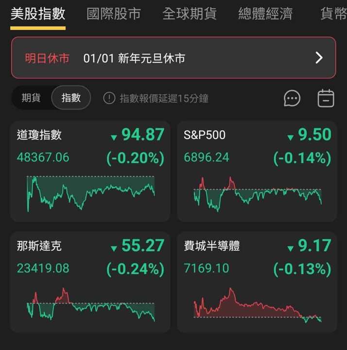 【匯金油整理】會議紀要:失業率將從今年起逐步下降